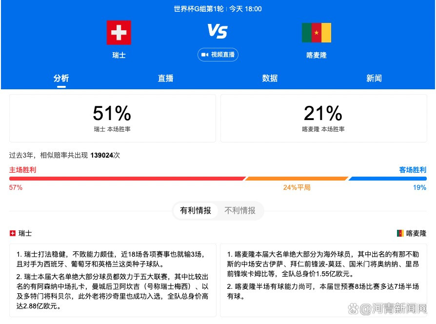 范德贝克在曼联的年薪为680万欧，这可以让曼联节省大约340万欧的半年薪水，为冬窗引援腾出一定的资金。